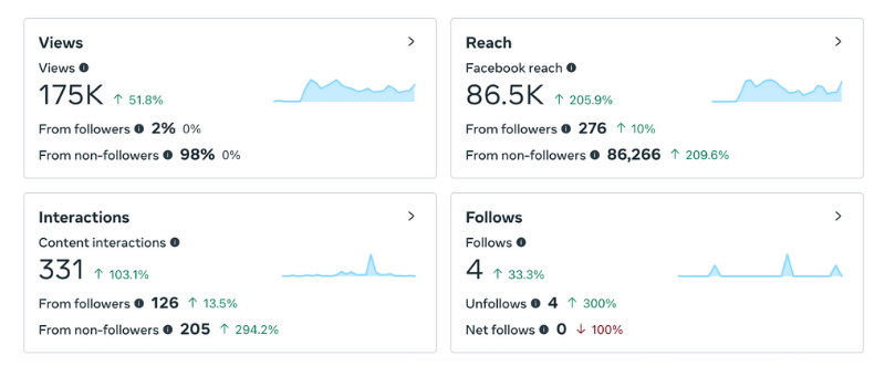 Social Media Results | Siegle Partners